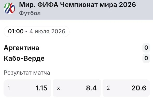 Коэффициенты 1win на матч ЧМ-2026 Аргентина — Кабо-Верде: П1 1.15, X 8.4, П2 20.6